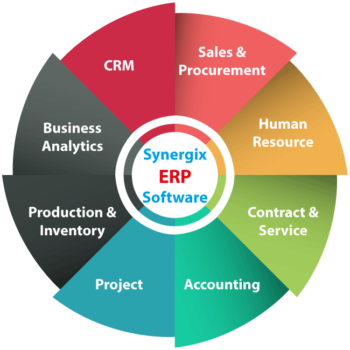12 350x350 - What is Enterprise Resource Planning (ERP)?