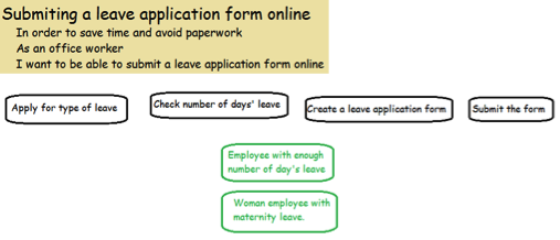 4ab - Software Quality Standard